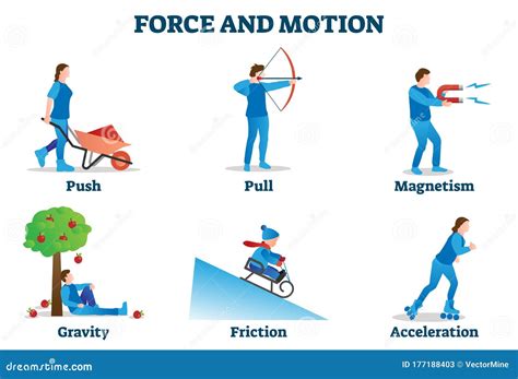 Force and Motion Vector Illustration. Physics Movement Examples Collection. Stock Vector ...