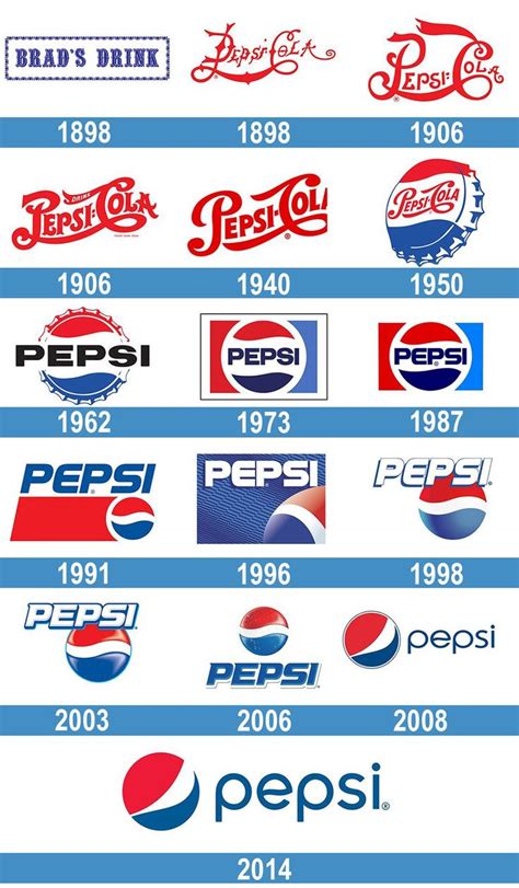 Pepsi Logo | Pepsi, Logotipo de pepsi, Letra serif