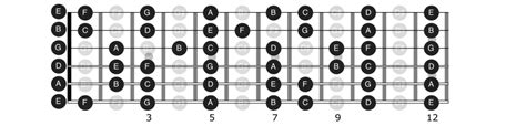 Guitar fretboard notes - stjord