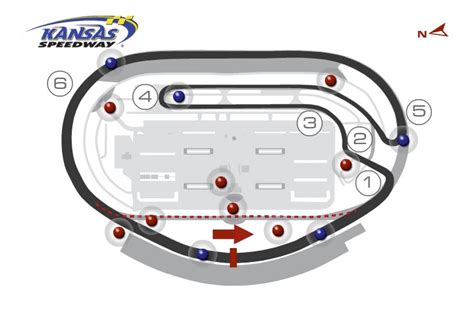 Kansas Speedway | Exotics Track Attack