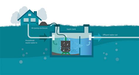 Septic Tank Pump Wiring Diagram