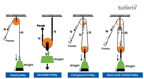 Pulley System