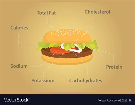 Burger King Menu Nutrition Facts Pdf | Blog Dandk