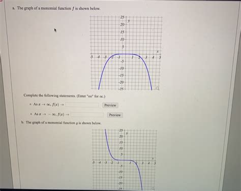 Solved a. The graph of a monomial function f is shown below. | Chegg.com