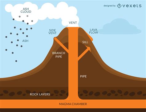 Volcano Eruption Infographic Vector Download