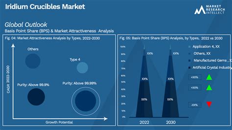 Iridium Crucibles Market Size | Trend and Forecast to 2030