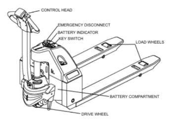 Electric Pallet Jack Maintenance - The Full Guide