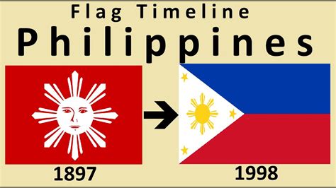 Evolution Of The Philippine Flag