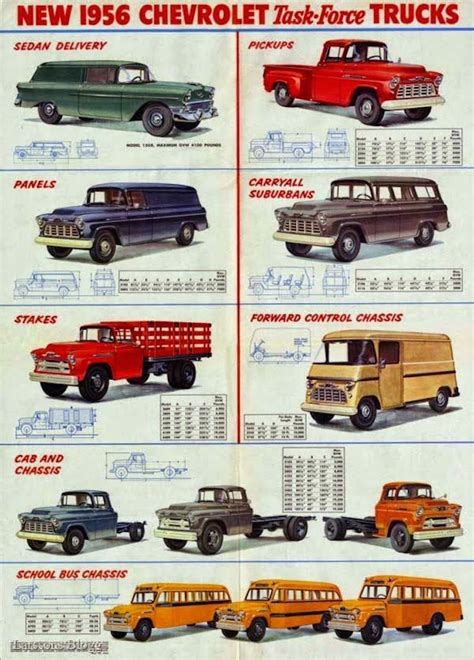 History of the Chevy Truck: 1955-1962