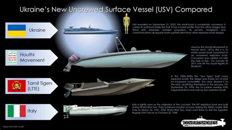 Suspected Ukrainian Explosive Sea Drone Made From Recreational Watercraft Parts - USNI News