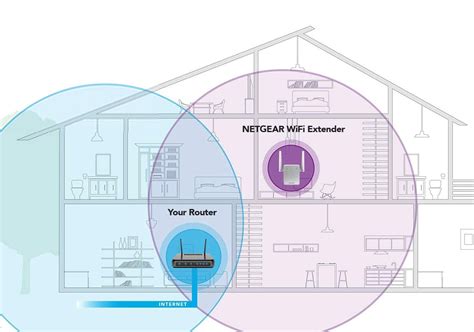 What Is the Difference Between a WiFi Extender and a WiFi Repeater? - The Plug - HelloTech