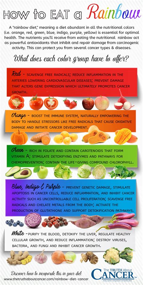 How Eating a Rainbow Diet Helps Prevent Cancer