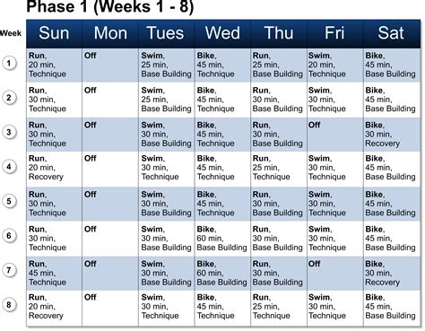 Sprint Triathlon Program for Beginners