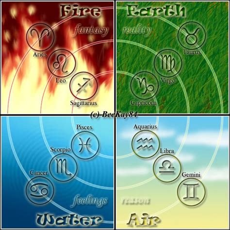 18 best The Elements images on Pinterest | Acupuncture, Astrology and Traditional chinese medicine