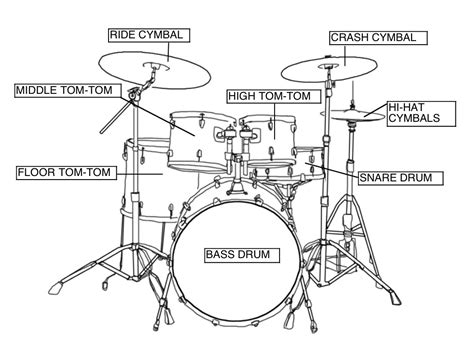 Welcome: Drums ~ Parts of a Drum Set