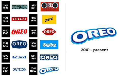 Oreo Logo and sign, new logo meaning and history, PNG, SVG