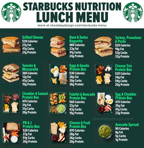 Starbucks Lunch Menu With Prices 2024 - Daune Eolande