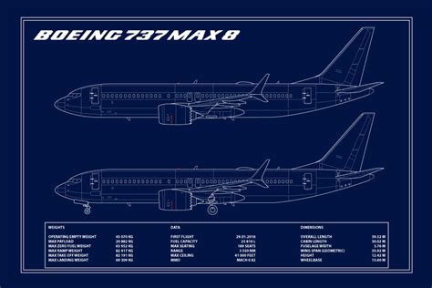 BOEING 737 MAX 8 BLUEPRINT | Aeroprints