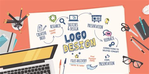 How to Follow the Logo Design Process That the Pros Use