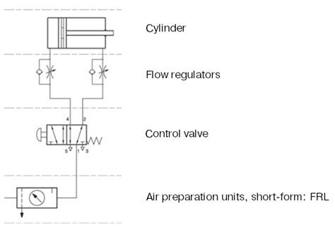 The General Design of a Pneumatic System and its Components