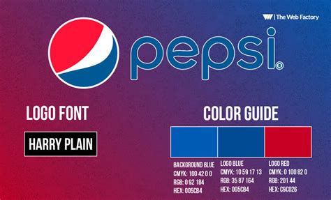 The Pepsi Logo: History and It’s Evolution - The Web Factory