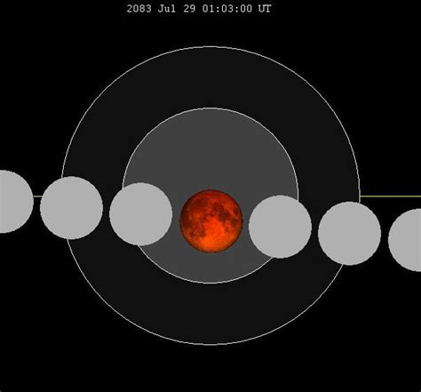 July 2083 lunar eclipse - Alchetron, the free social encyclopedia