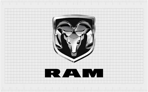 Dodge Ram Logo And The Ram Trucks History