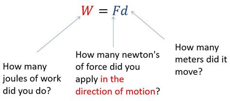 Formula To Find Work Physics