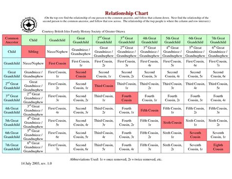 Printable Family Relationship Chart - Printable Word Searches