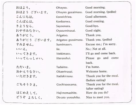 [J-BLOG] Japanese - Blog walking Learning Organization Generic: Lesson 1 - Greetings