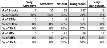 Best & Worst ETFs & Mutual Funds: Energy Sector | Wealth Management