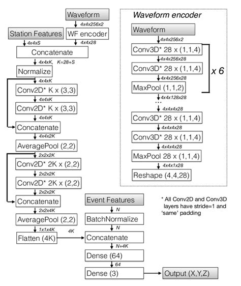 Neural network architecture | Download Scientific Diagram