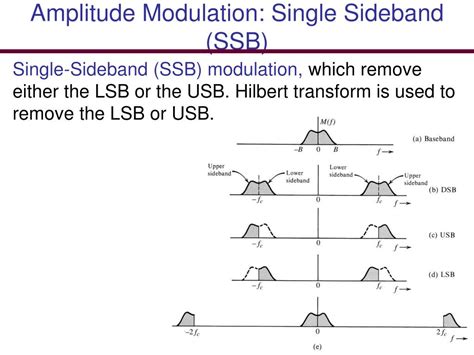 PPT - Ch 4 Amplitude Modulations and Demodulations PowerPoint Presentation - ID:2012620