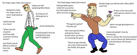 The Virgin Angry Video Game Nerd vs. The Chad Happy Video Game Nerd : r ...