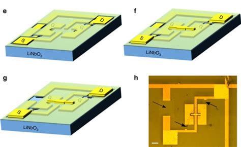 Soft plasma etching for Graphene and 2D Materials - ST Instruments