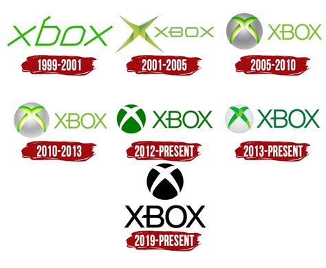 Xbox Logo | Symbol, History, PNG (3840*2160)