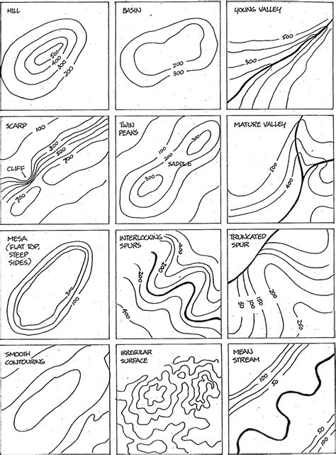 Features of Topographic Maps | Bushwalking Leadership SA