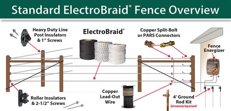 50 How to Wire An Electric Fence Diagram Cv4x | Electric fence, Solar ...