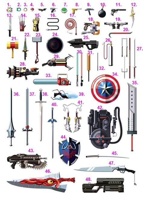 What franchises are these weapons and objects from? - Science Fiction & Fantasy Stack Exchange