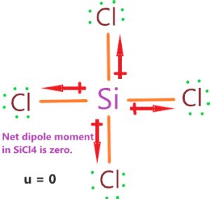 SiCl4 Lewis structure, Molecular geometry, Bond angle, Polarity, Electrons