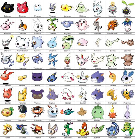 Digimon Babies Chart Photo by TheGolux | Photobucket