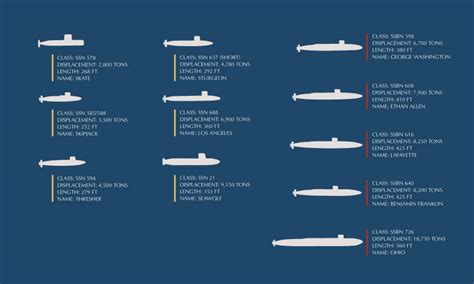 [DIAGRAM] Parts Of A Submarine Diagram - MYDIAGRAM.ONLINE