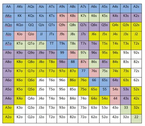 Poker Value Chart