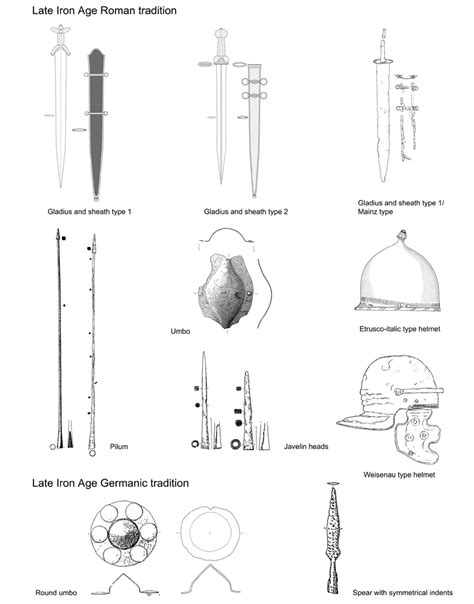 5 Late Iron Age weapons of the Roman and Germanic traditions ...