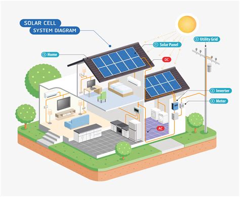 Simple Solar Power System Diagram