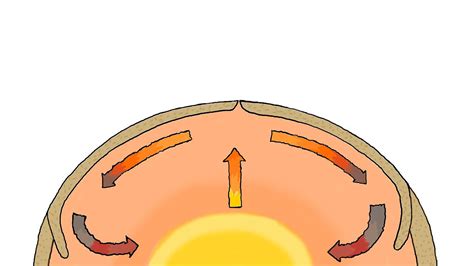 The role of convection currents in the movement of Earth's tectonic plates | Britannica