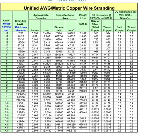 Awg Conversion Table Pdf | Brokeasshome.com