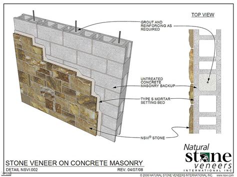 Veneer Stone Installation - Wicki Wholesale Stone, Inc.