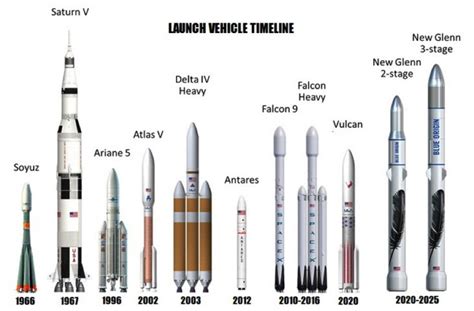 Fig 2-rocket types - Light Metal Age Magazine