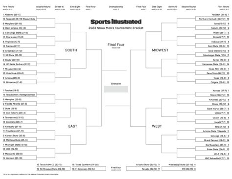 March Madness Printable Bracket: Men’s 2023 NCAA Tournament - Sports Illustrated